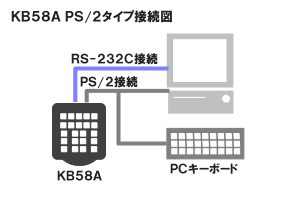 PS/2接続図
