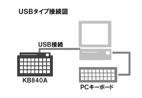 USB接続図